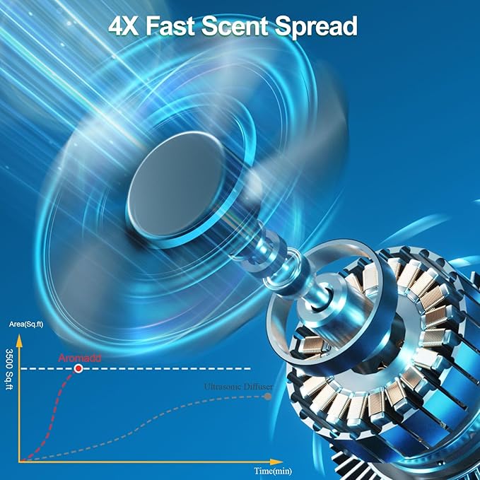 2025 Upgraded 3500 Sq.Ft Smart Scent Machine - Image 6