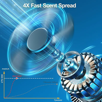 2025 Upgraded 3500 Sq.Ft Smart Scent Machine - Image 6