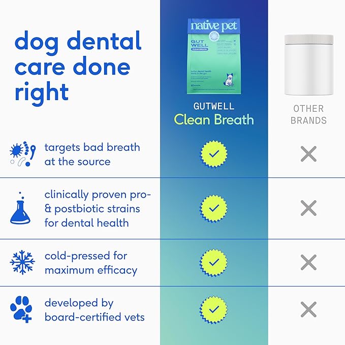 Native Pet GutWell Clean Breath - Image 3