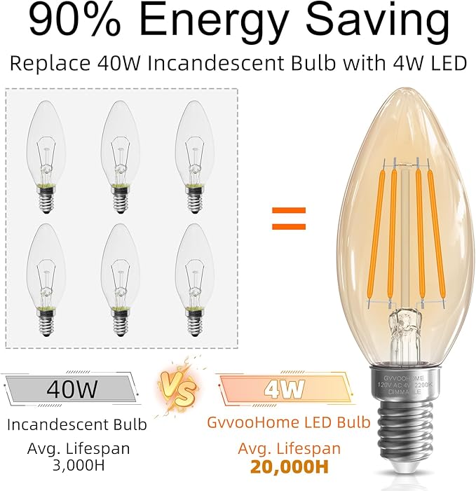 GvvooHome LED Candelabra Light Bulbs, 40 watt Equivalent Chandelier Bulbs - Image 5