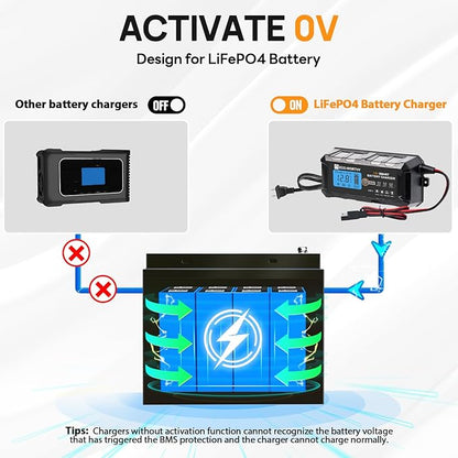 ECO-WORTHY 12V 5A Automatic Smart Battery Charger and Maintainer LCD Display - Image 2