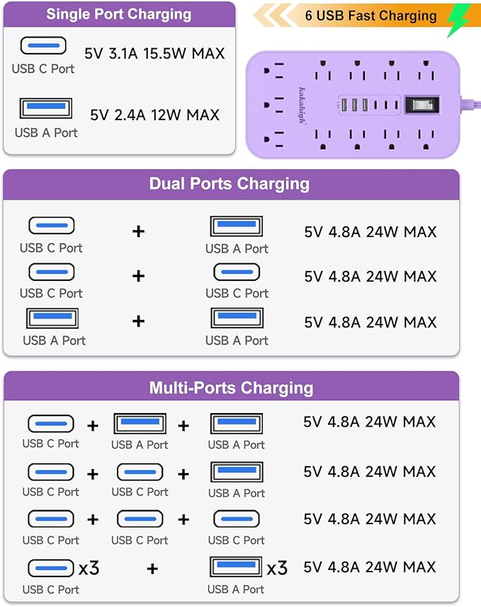 Purple Extension Cord with Multiple Outlets- 5 FT Lavender Power Strip - Image 2