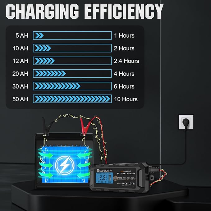 ECO-WORTHY 12V 5A Automatic Smart Battery Charger and Maintainer LCD Display - Image 7