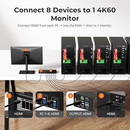 TESmart USB 3.0 HDMI KVM Switch 8 Port 4K@60Hz, 8X1 Rackmount KVM - Image 2