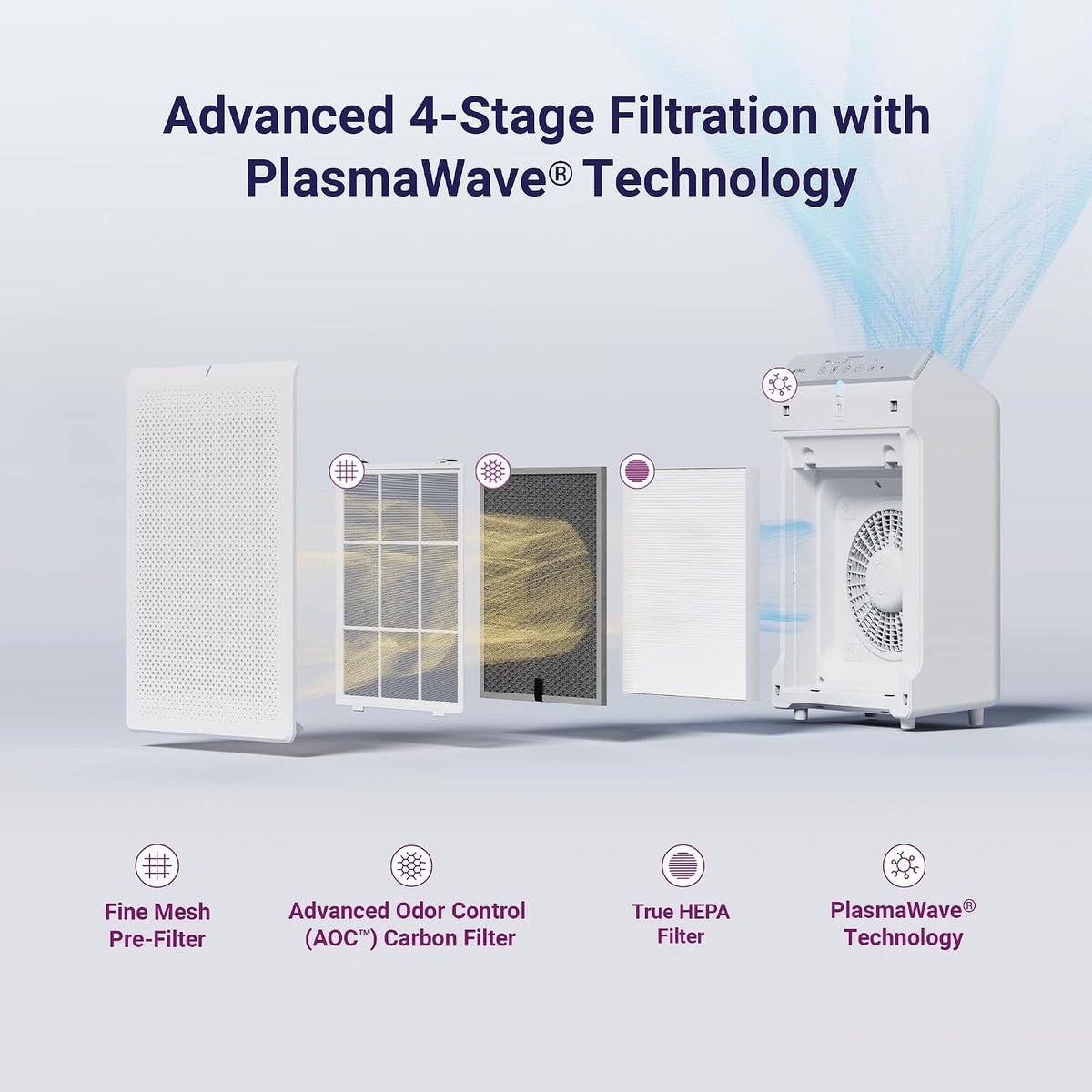 winix 5530 air purifier (new generation of 5500-2 shown in use