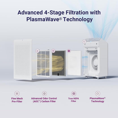 winix 5530 air purifier (new generation of 5500-2 shown in use