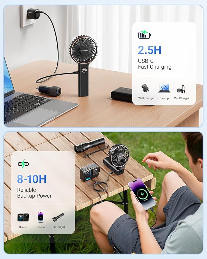 SWEETFULL Handheld Portable Fan, 5000mAh Rechargeable Battery, 6 Speed Wind - Image 6
