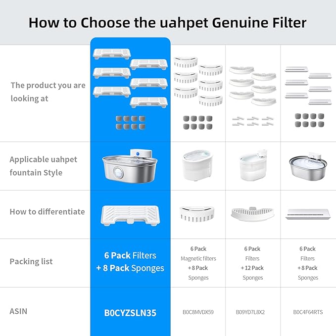 uahpet 6 Pack Replacement Filters & 8 Pack Replacement Filter Sponges - Image 3