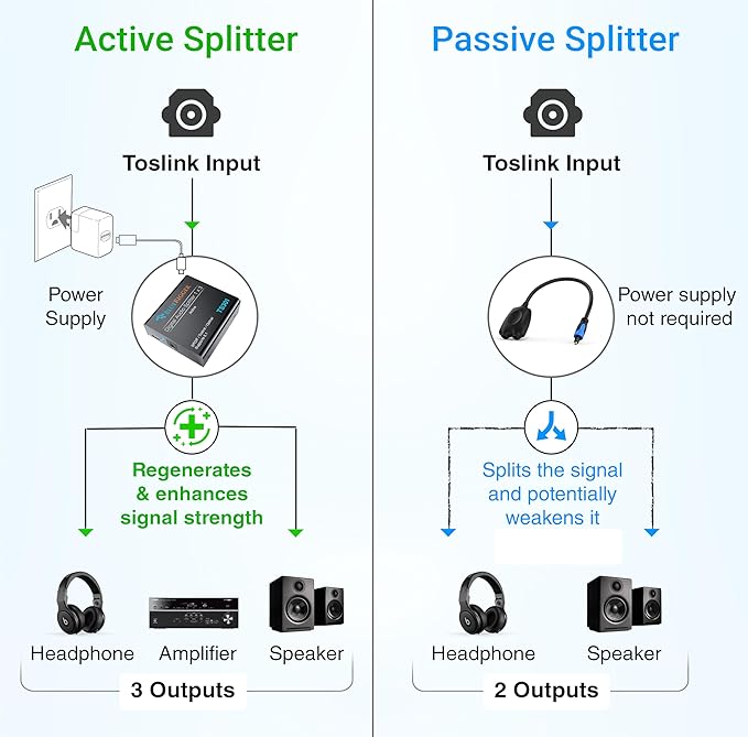 BlueRigger Digital Optical Audio Splitter - Image 3