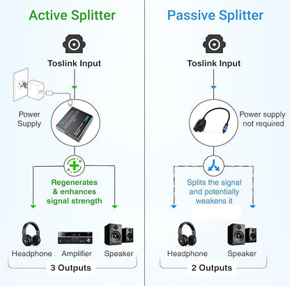 BlueRigger Digital Optical Audio Splitter - Image 3