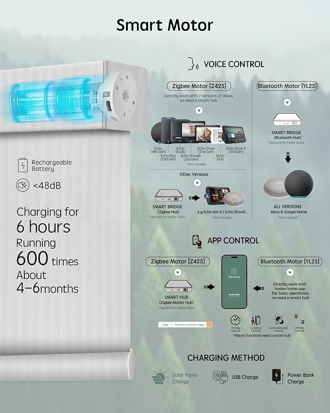 Yoolax Motorized Blinds with Remote, Smart Blinds - Image 4