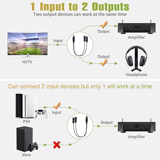 1x2 Digital Audio Splitter, Toslink Digital Fiber Optic Audio Splitter 1 Male - Image 5