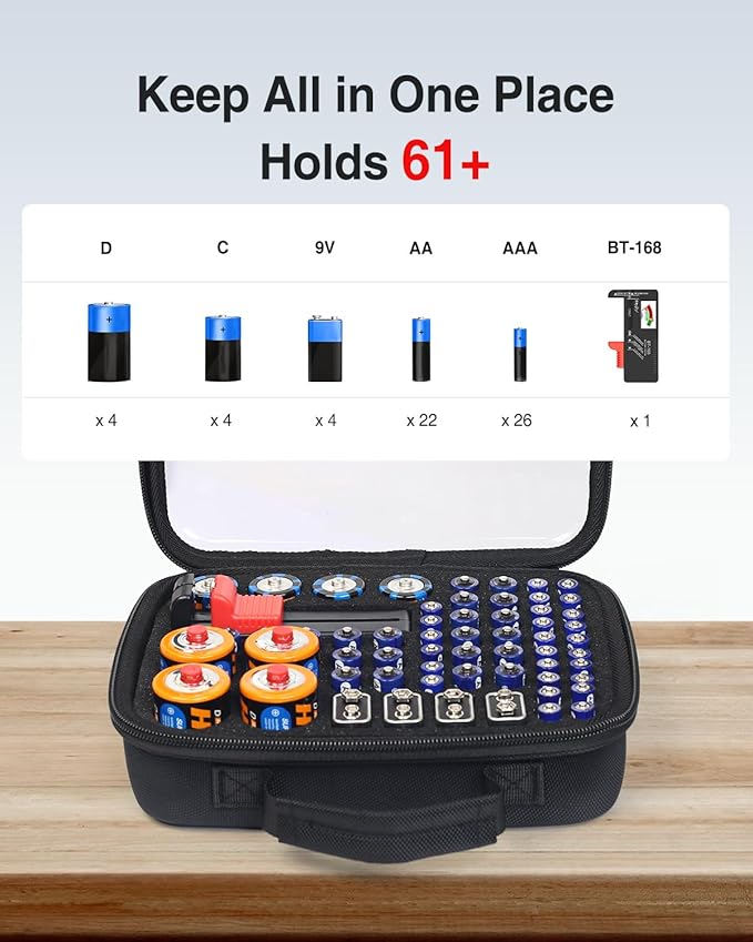 Luxtude Battery Storage Organizer, Hard Batteries Holder, Portable Batteries - Image 3