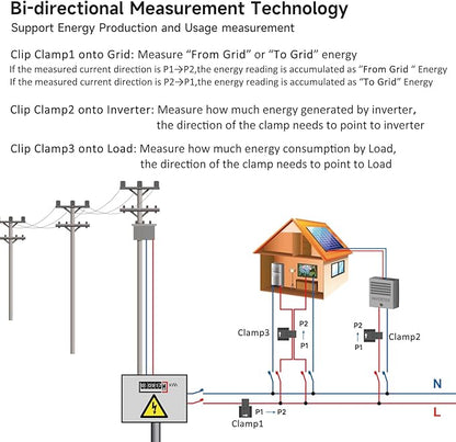 Smart WIFi Energy Monitor with 3 * 80A Clamp, Home Power Monitor Track - Image 2