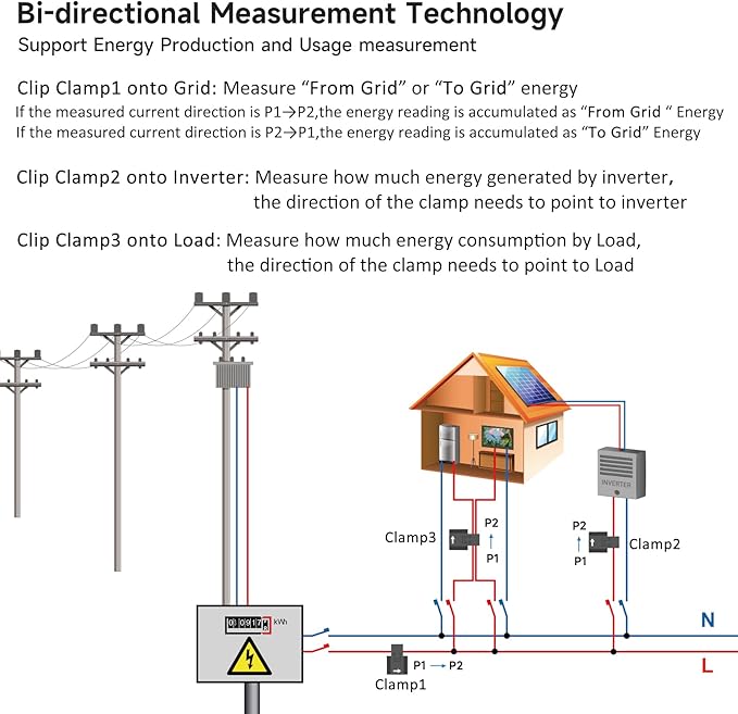 Smart Energy Monitor with 3 * 200A Circuit Level Sensors, Home Power Monitor - Image 3