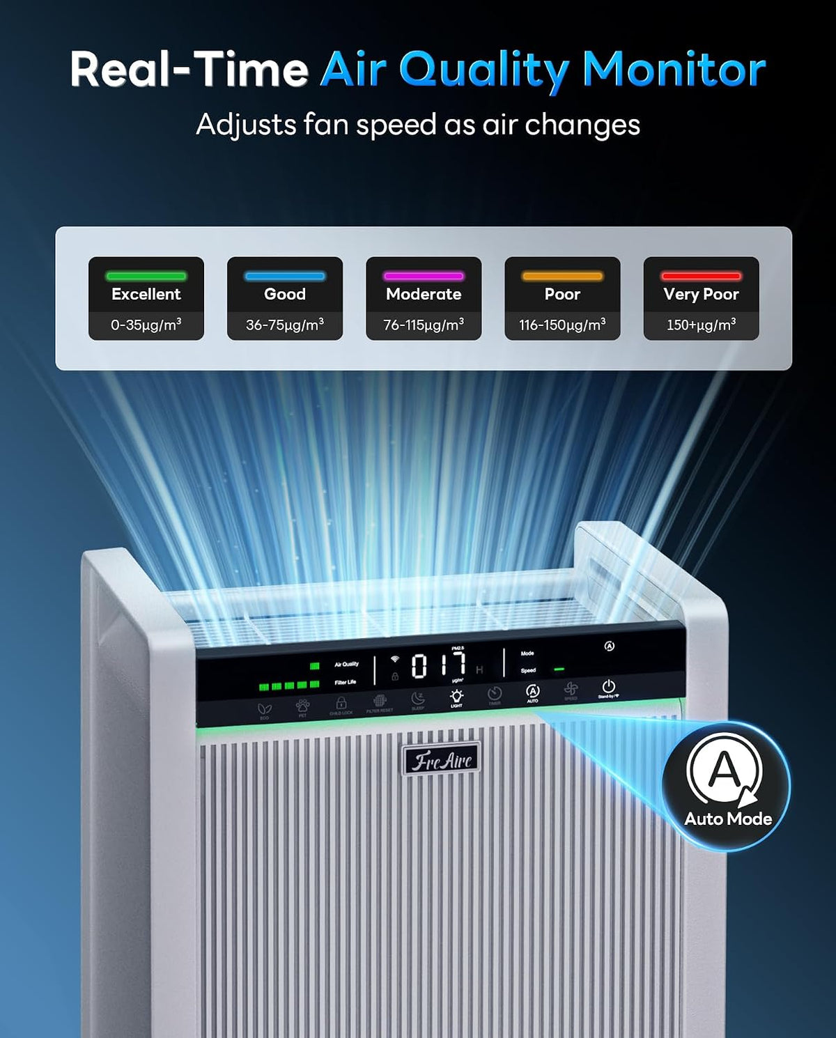 freaire air purifiers for home large room up, package contents
