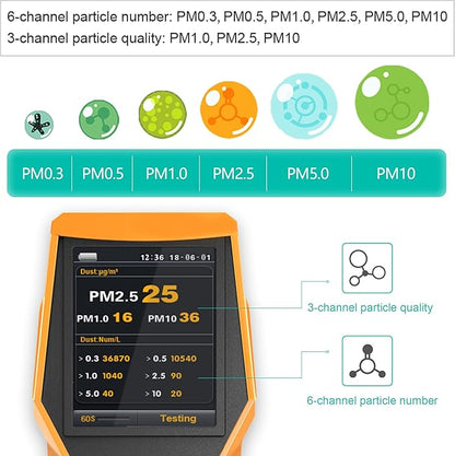BLATN Smart Air Quality Meter Indoor 11-in-1 Air Monitor PM1.0 PM2.5 PM10 Dust - Image 2
