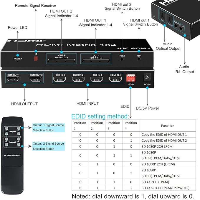 FERRISA 4x2 HDMI Matrix, 4K@60Hz 4 in 2 Out HDMI Switch Splitter - Image 8