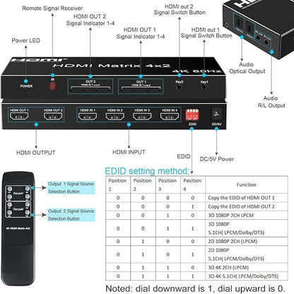 FERRISA 4x2 HDMI Matrix, 4K@60Hz 4 in 2 Out HDMI Switch Splitter - Image 8