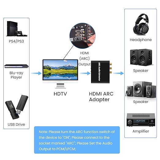 192KHz HDMI ARC to Optical Audio Adapter Analog RCA Audio Converter ARC Input - Image 4