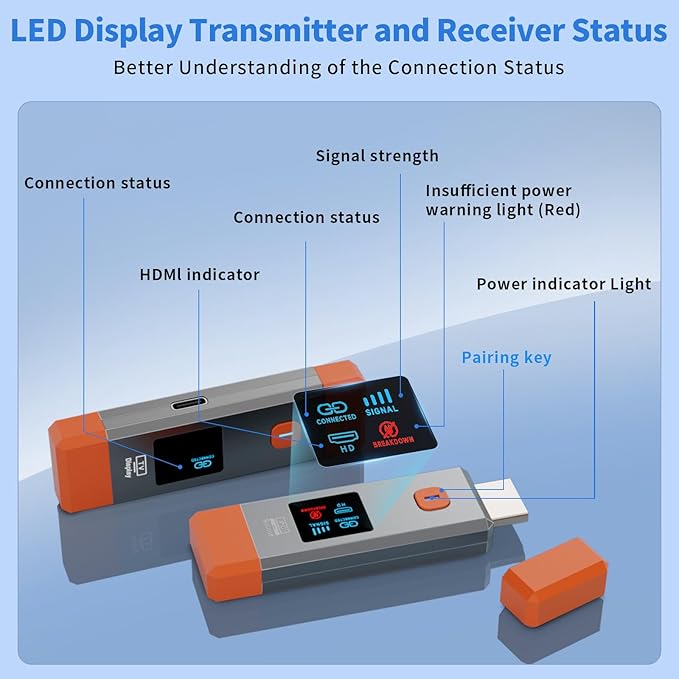 Wireless HDMI Transmitter and Receiver 328ft/100m Extender 4K Decode Input - Image 5