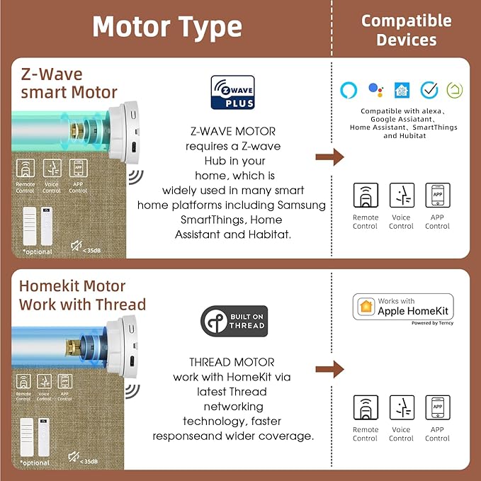 Motorized Blinds Roller Shade - Image 4