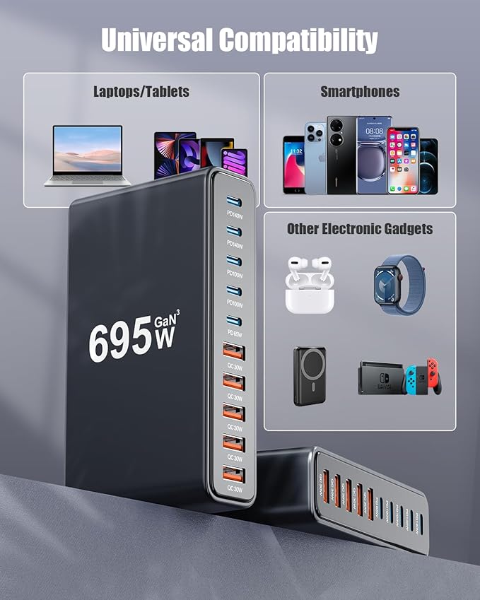 695W USB C Charger Block, 10-Port USB C Charging Station GaN IV Travel - Image 3
