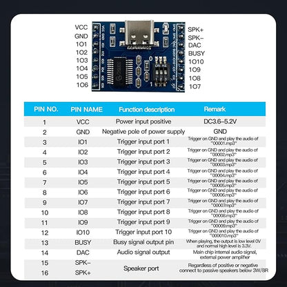 XLW Voice Playback Module, 16M Sound Board MP3 Music Player - Image 6