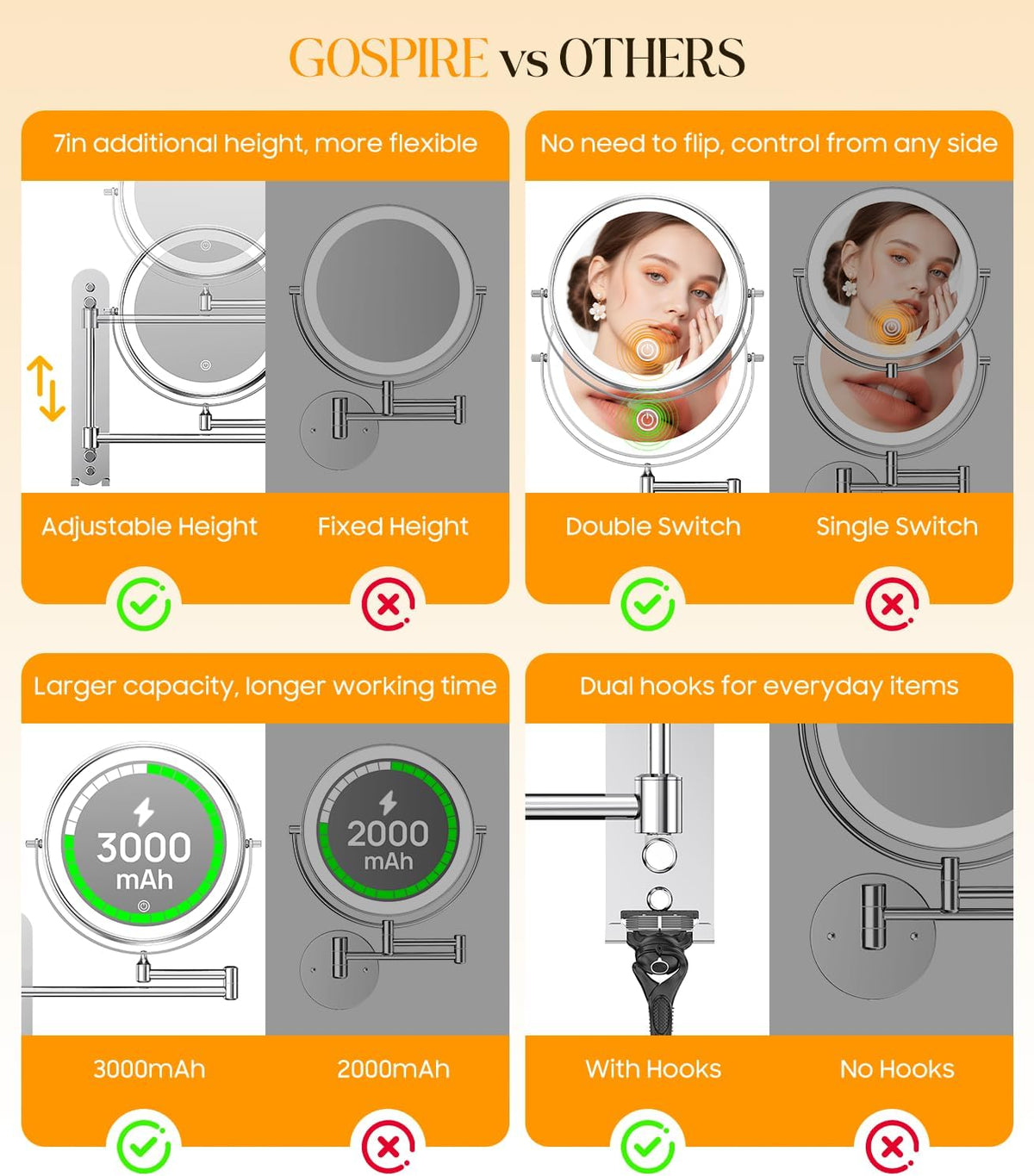 Gospire 9” Wall Mounted Makeup Mirror with Magnification 10X - Chrome | 7in Height Adjustable Vanity Lighted Mirrors for Bathroom Wall, 360° Extended Arm Shaving Wall Mirror with Lights