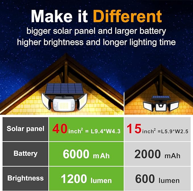 intelamp Solar Outdoor Lights, 6000mAh Motion Sensor - Image 4