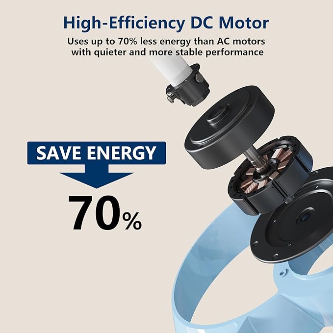 FANX 22 Inch Ceiling Fan with Light and Remote, Quiet DC Motor, Dimmable LED - Image 6