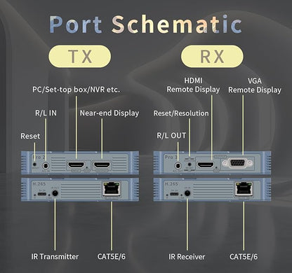 Wireless HDMI 4 Receivers and Transmitter, 4K@30HZ，Up to 4 RX, Extender Plug - Image 7