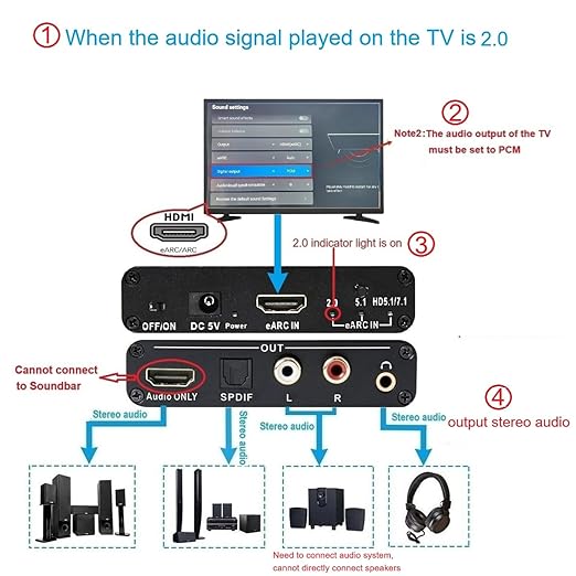 Wilxisum HDMI Earc/Arc Audio Extractor/Adapter, HDMI Earc/Arc to RCA R/L - Image 5