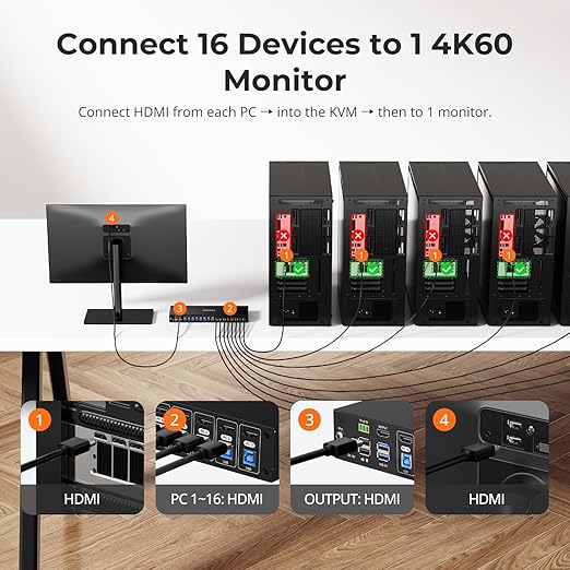 TESmart 16X1 HDMI KVM Switch USB 3.0, 4K@60Hz Rackmount KVM 16 Port - Image 2