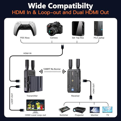 Wireless HDMI Transmitter and Receiver, Plug&Play 1300FT Los Range 4K Wireless - Image 7