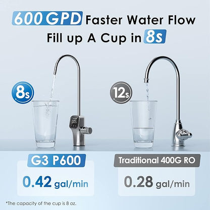 Waterdrop G3P600 Reverse Osmosis System, 8 Stage Tankless Reverse Osmosis Water - Image 7