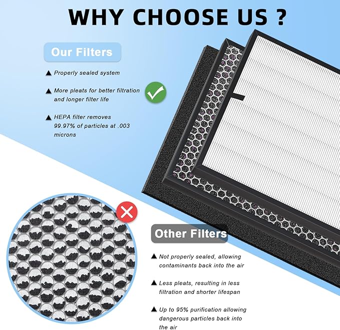 Amboseli 7- Pack 3000 Replacement Filters Compatible - Image 6