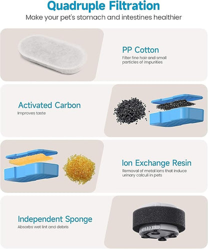 AONBOY Cat Water Fountain Filters, 12 Filters + 12 Cat Fountain Sponge - Image 6