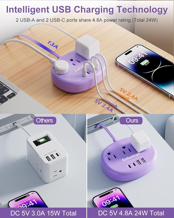 Purple Extension Cord with Surge Protected 1080J - 5 FT Flat Power Strip - Image 2
