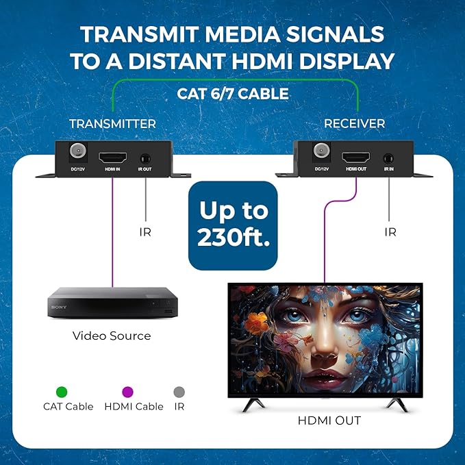 OREI HDMI Over Ethernet Extender via CAT6/7-4K@60Hz Up to 230 ft – HDMI 2.0 & - Image 3