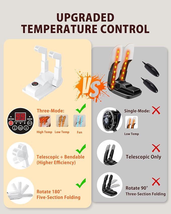 FORLIM Shoe & Boot Dryer for Work Boots - Image 4