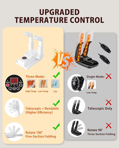 FORLIM Shoe & Boot Dryer for Work Boots - Image 4