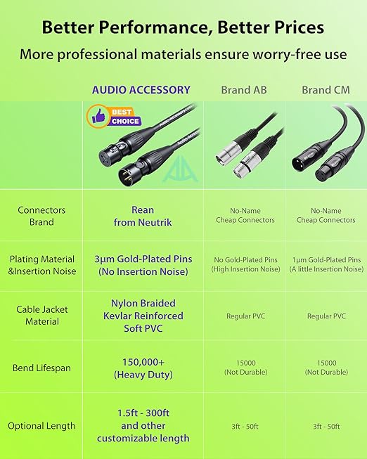 AA AUDIO ACCESSORY Low Profile Mic Boom Arm - Image 4