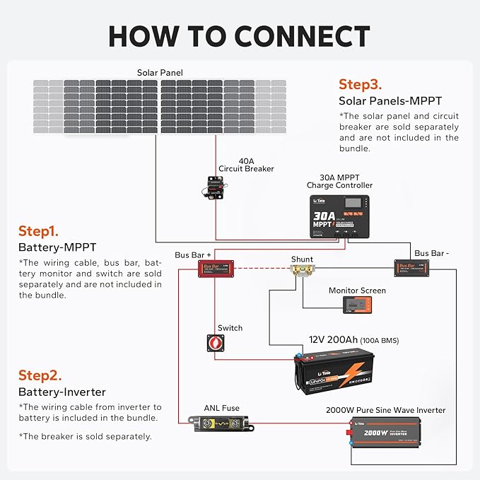 LiTime 30 Amp MPPT 12V/24V/Auto DC Input Solar Charge Controller Build-in - Image 5