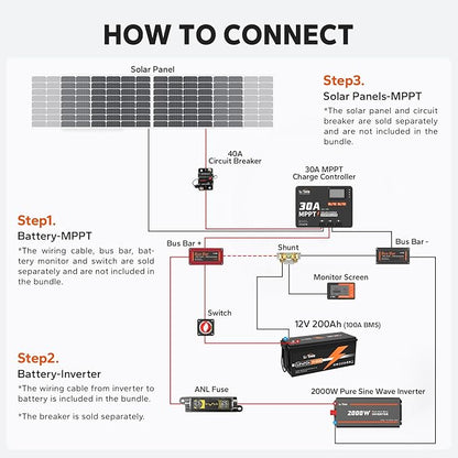 LiTime 30 Amp MPPT 12V/24V/Auto DC Input Solar Charge Controller Build-in - Image 5