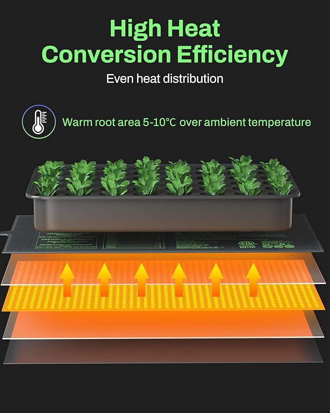 BN-LINK Seedling Heat Mat with Thermostat Controller Combo Set, Plants - Image 3