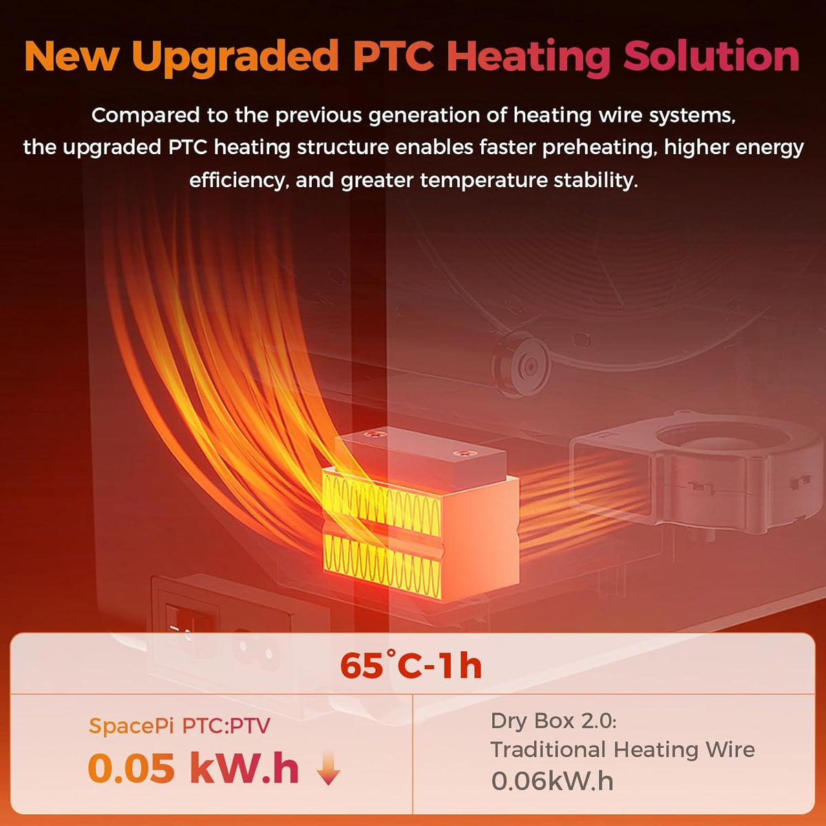 Creality 2026 New Upgrade Filament Dryer Box Pro, Space Pi SE with High PTC E...