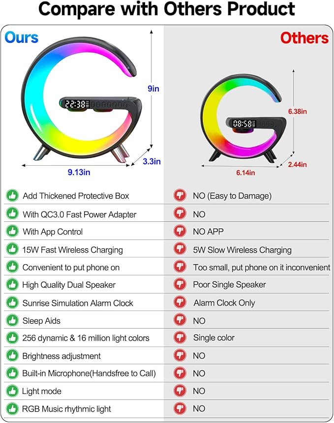 Smart LED Night Light, Wireless Charger, Phone Wireless Charging Dock, Table - Image 6