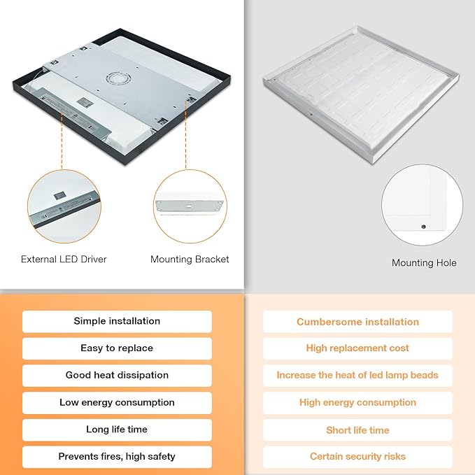 Mcacggo 2x2 FT LED Flush Mount Panel Light 5000K 4000K 3000K Selectable & - Image 7