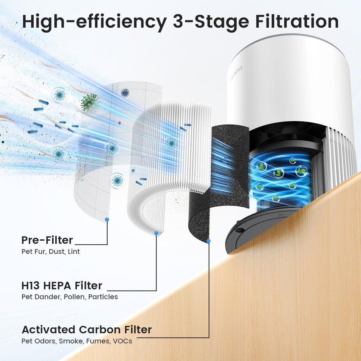air purifiers for home large room up to, close-up detail